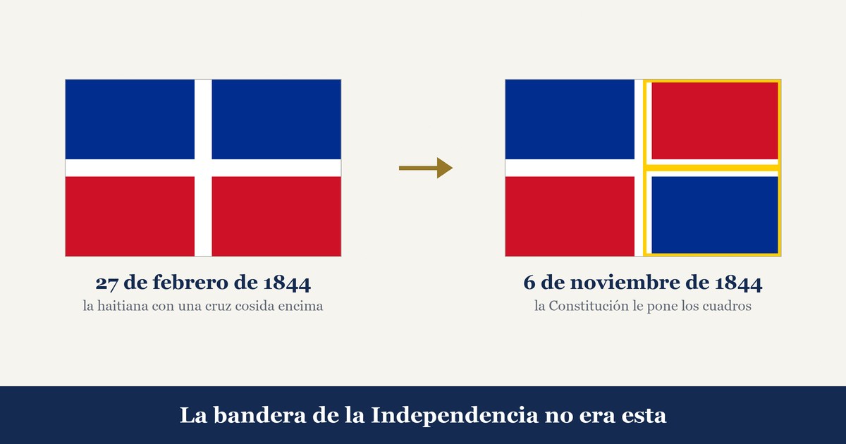 Comparación entre la bandera dominicana de 1838, de franjas, y la actual de cuadros alternados